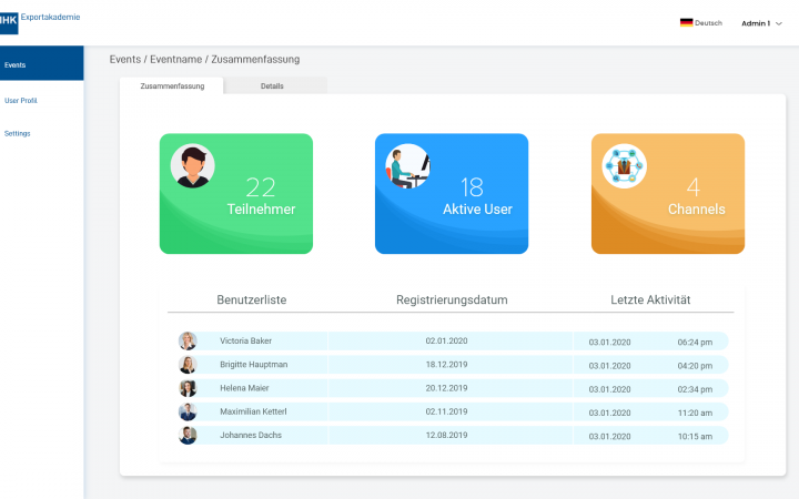 Lobbio Admin-Übersicht: Teilnehmer, aktive User und Channels eines Events